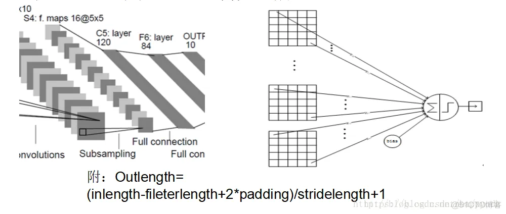 Tensorflow 入门学习14.TensorFlow实现LeNet5实例_卷积_09